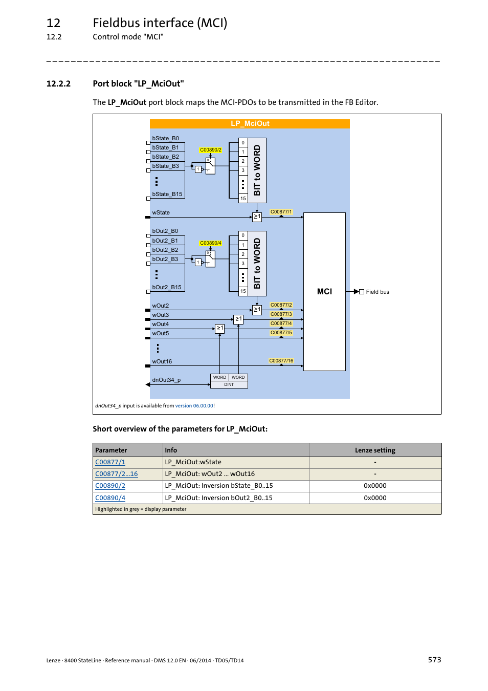 2 port block "lp_mciout, Port block "lp_mciout, Lp_mciout | 12 fieldbus interface (mci), 7wr:25 | Lenze 8400 StateLine User Manual | Page 573 / 1030