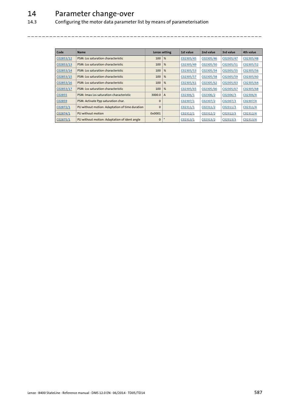 14 parameter change-over | Lenze 8400 StateLine User Manual | Page 587 / 1030