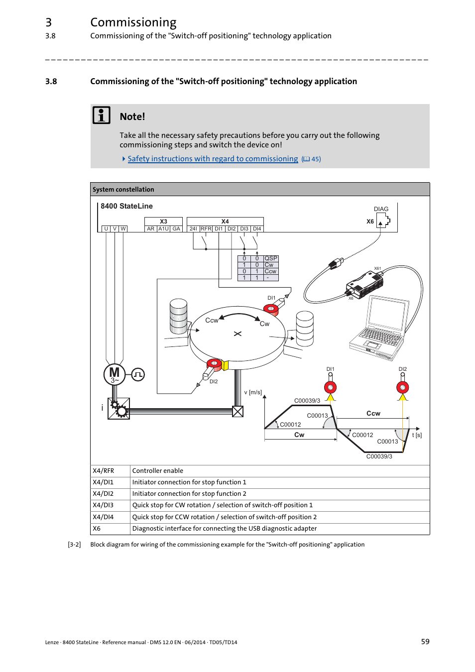 3commissioning | Lenze 8400 StateLine User Manual | Page 59 / 1030