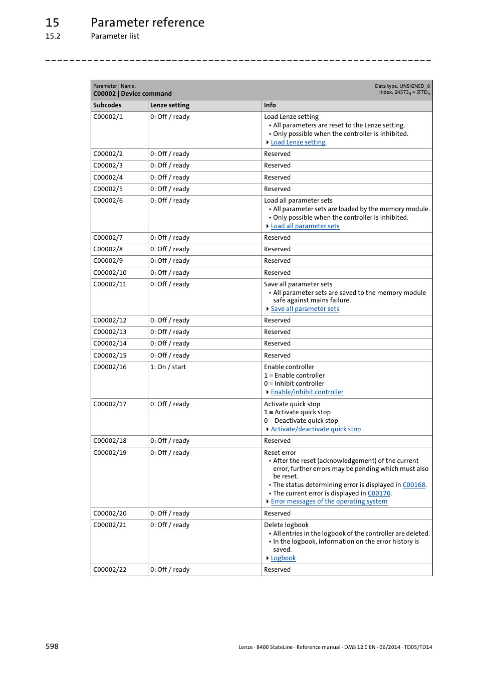 15 parameter reference | Lenze 8400 StateLine User Manual | Page 598 / 1030