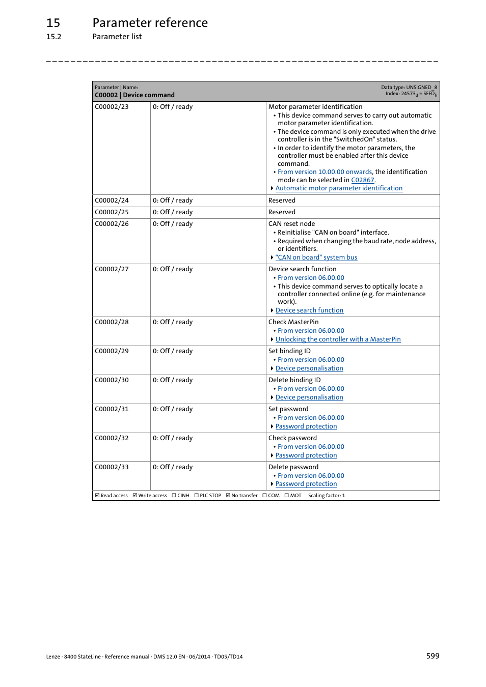 15 parameter reference | Lenze 8400 StateLine User Manual | Page 599 / 1030