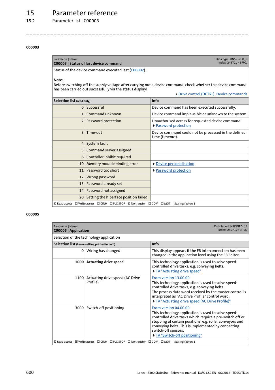 C00003 | status of last device command, C00005 | application, C00003 | C00005, Ed in, Going to, Ication preset in, 15 parameter reference | Lenze 8400 StateLine User Manual | Page 600 / 1030