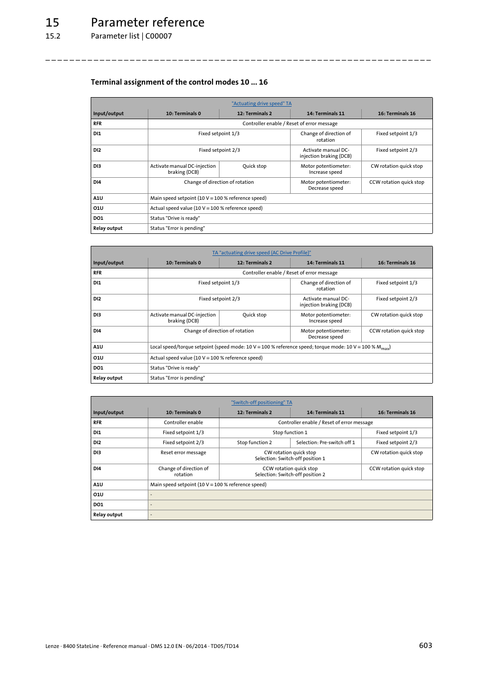 15 parameter reference, Terminal assignment of the control modes 10 | Lenze 8400 StateLine User Manual | Page 603 / 1030