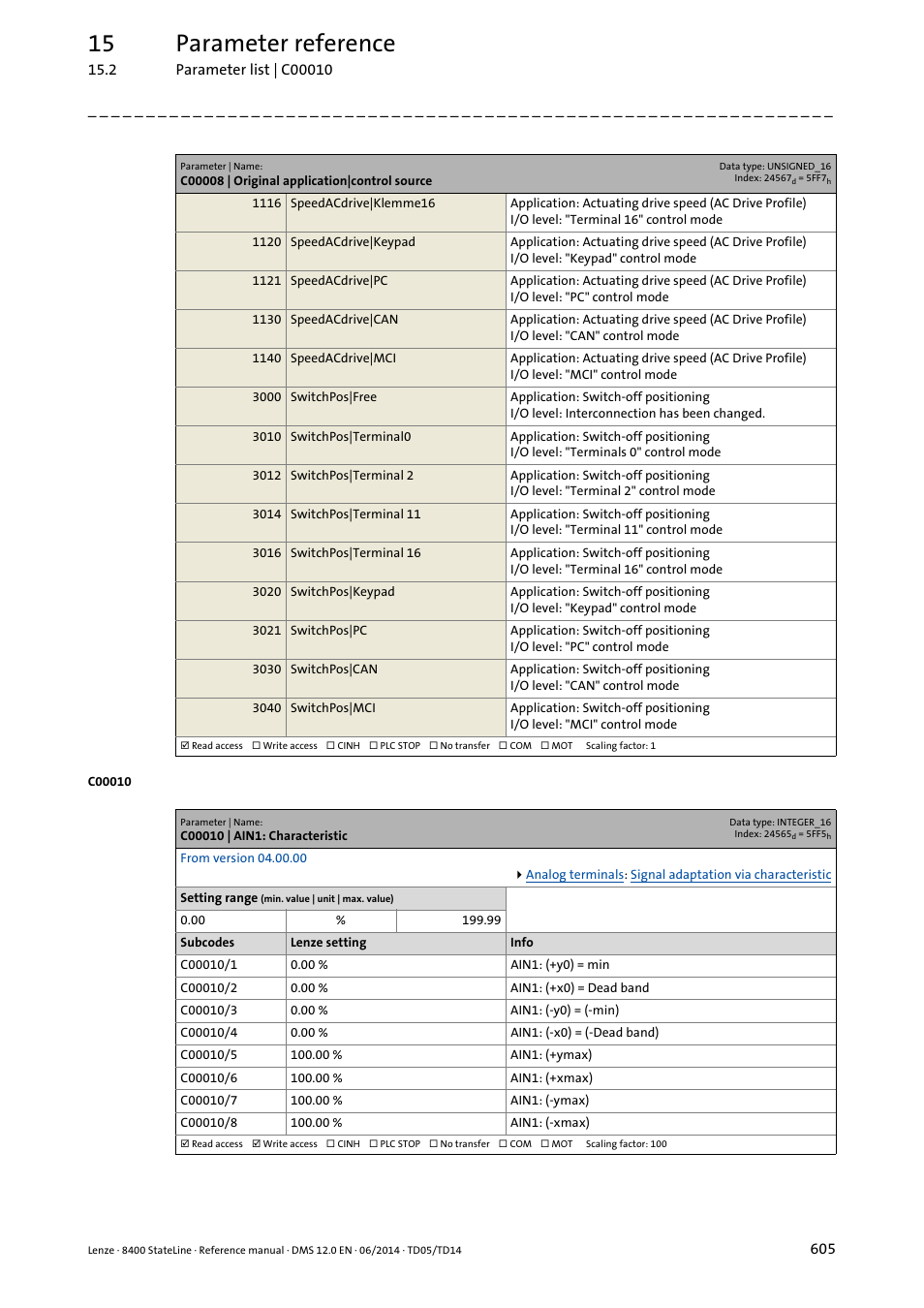 C00010 | ain1: characteristic, C00010, C00010/1 | C00010/2, C00010/3, C00010/4, C00010/5, C00010/6, C00010/7, C00010/8 | Lenze 8400 StateLine User Manual | Page 605 / 1030