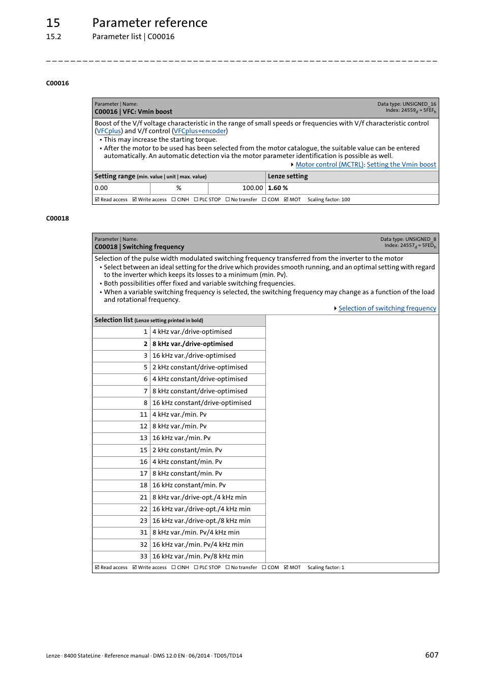 C00016 | vfc: vmin boost, C00018 | switching frequency, C00016 | C00018, Boost, Ncy has to be set in, So that th, Are permiss, Ction in, 15 parameter reference | Lenze 8400 StateLine User Manual | Page 607 / 1030