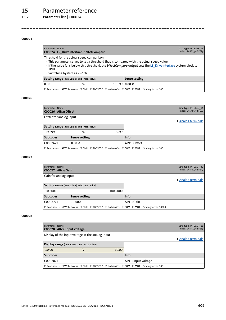 C00024 | ls_driveinterface: bnactcompare, C00026 | ainx: offset, C00027 | ainx: gain | C00028 | ainx: input voltage, C00024, C00028/1, C00026/1, C00027/1, 15 parameter reference | Lenze 8400 StateLine User Manual | Page 609 / 1030