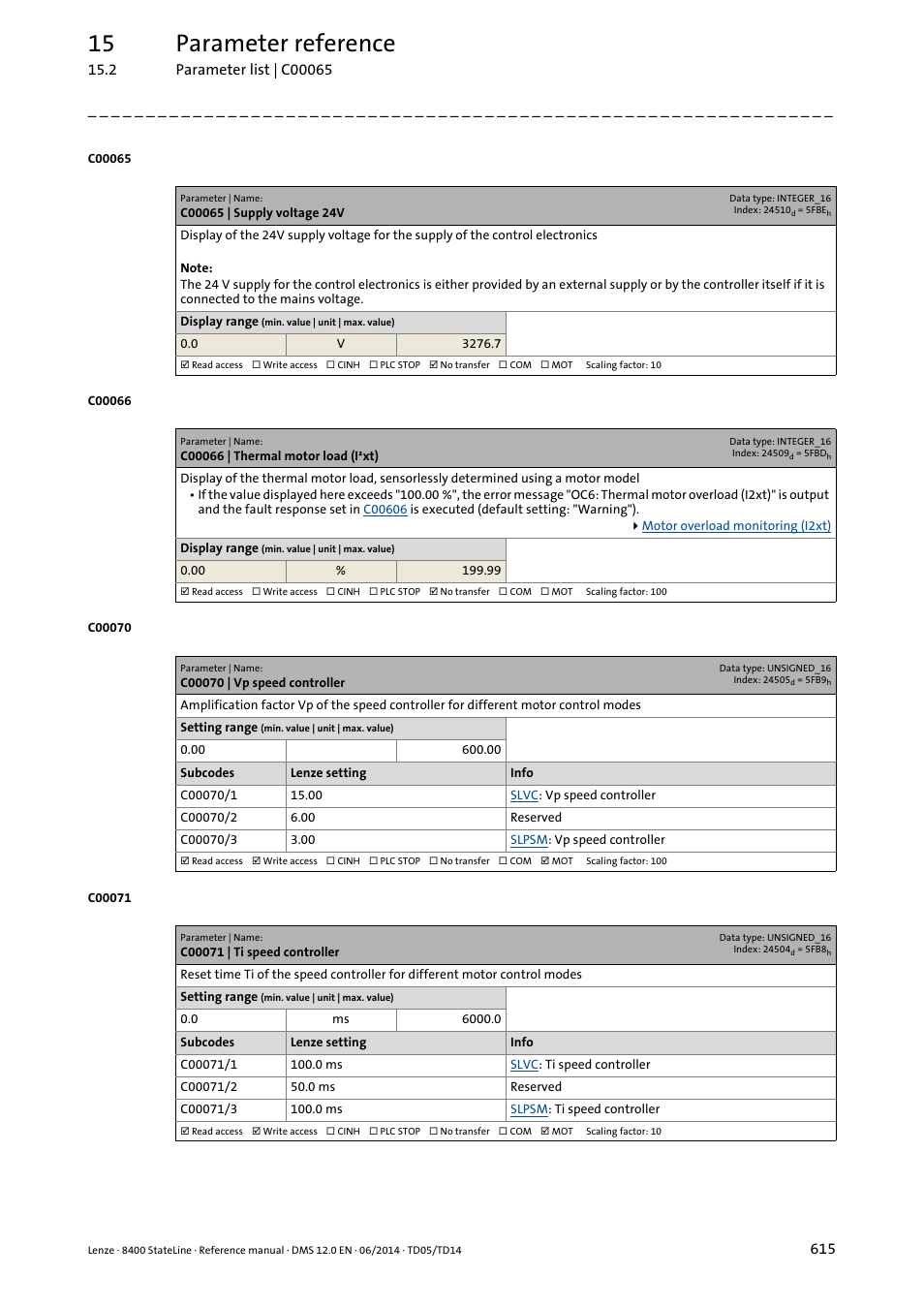 C00065 | supply voltage 24v, C00066 | thermal motor load (i·xt), C00070 | vp speed controller | C00071 | ti speed controller, C00066, C00070/1, C00071/1, C00070/3, C00071/4, C00071/3 | Lenze 8400 StateLine User Manual | Page 615 / 1030