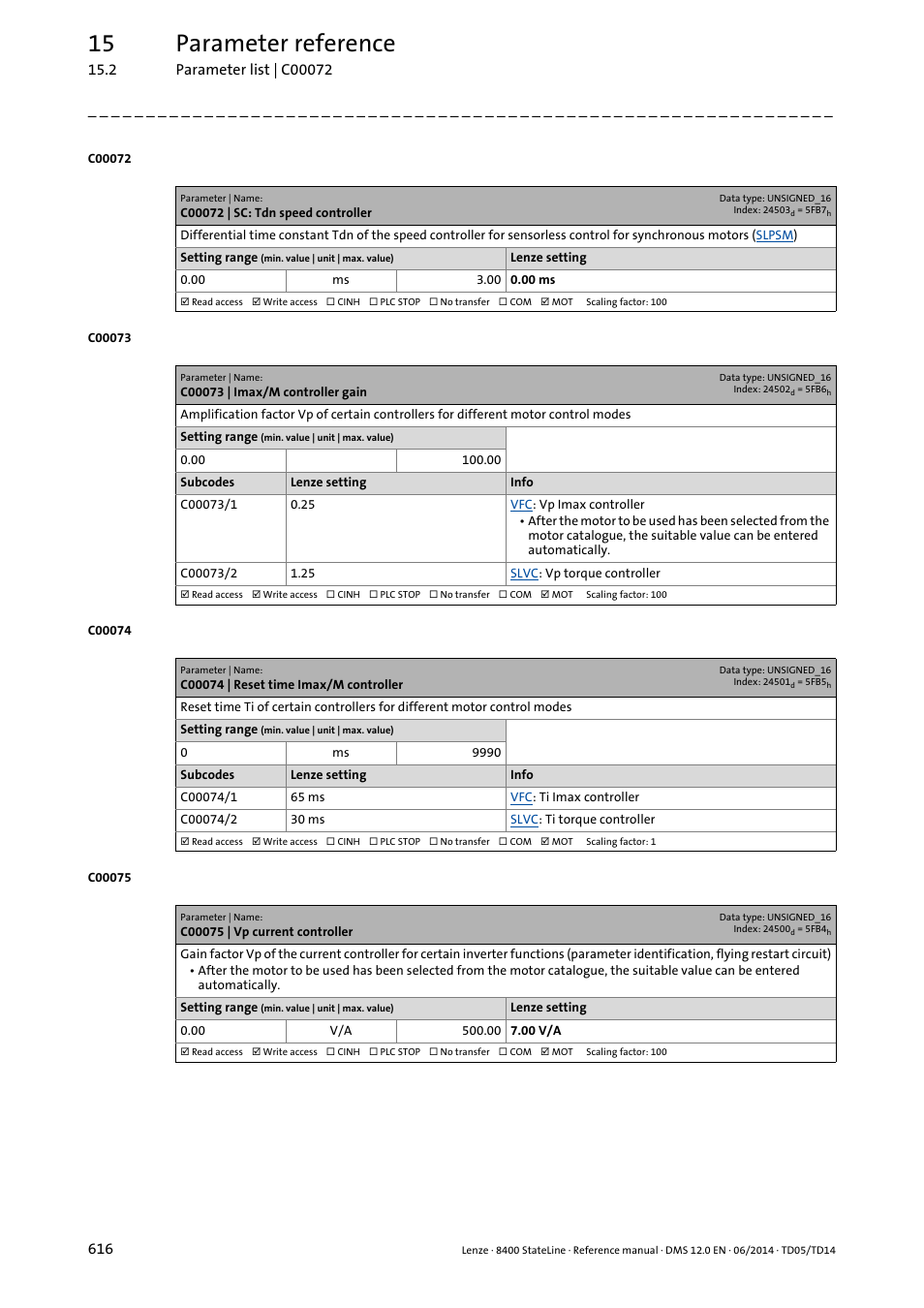 C00072 | sc: tdn speed controller, C00073 | imax/m controller gain, C00074 | reset time imax/m controller | C00075 | vp current controller, C00075, C00073/1, C00074/1, C00074, C00073, Reset time ti | Lenze 8400 StateLine User Manual | Page 616 / 1030