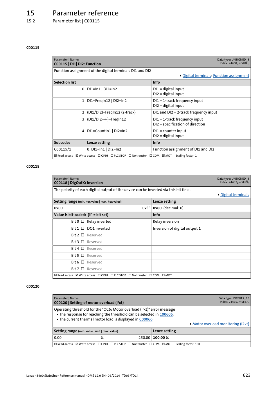 C00115 | di1| di2: function, C00118 | digoutx: inversion, C00120 | setting of motor overload (i·xt) | C00120, C00115, C00115/1, Ction in, R load setting, C00118, Scanning is | Lenze 8400 StateLine User Manual | Page 623 / 1030