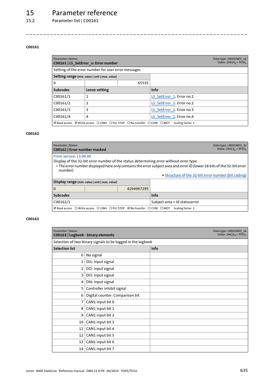 C00161 | ls_seterror_x: error number, C00162 | error number masked, C00163 | logbook - binary elements | C00163/1, C00163/2, C00162/1, Additiona, Detected by reading the, Code, C161/1 | Lenze 8400 StateLine User Manual | Page 635 / 1030