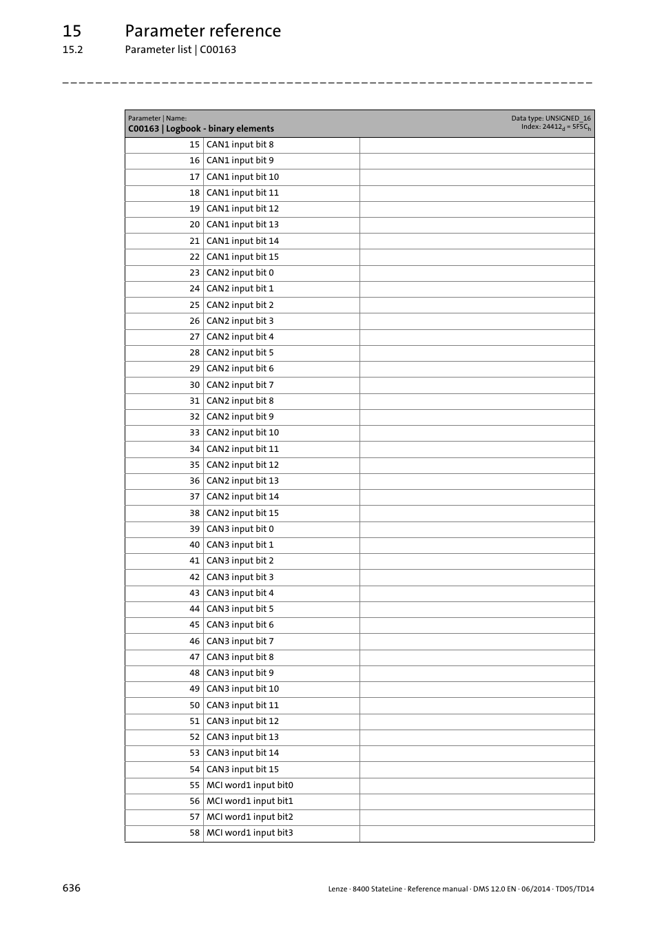 15 parameter reference | Lenze 8400 StateLine User Manual | Page 636 / 1030