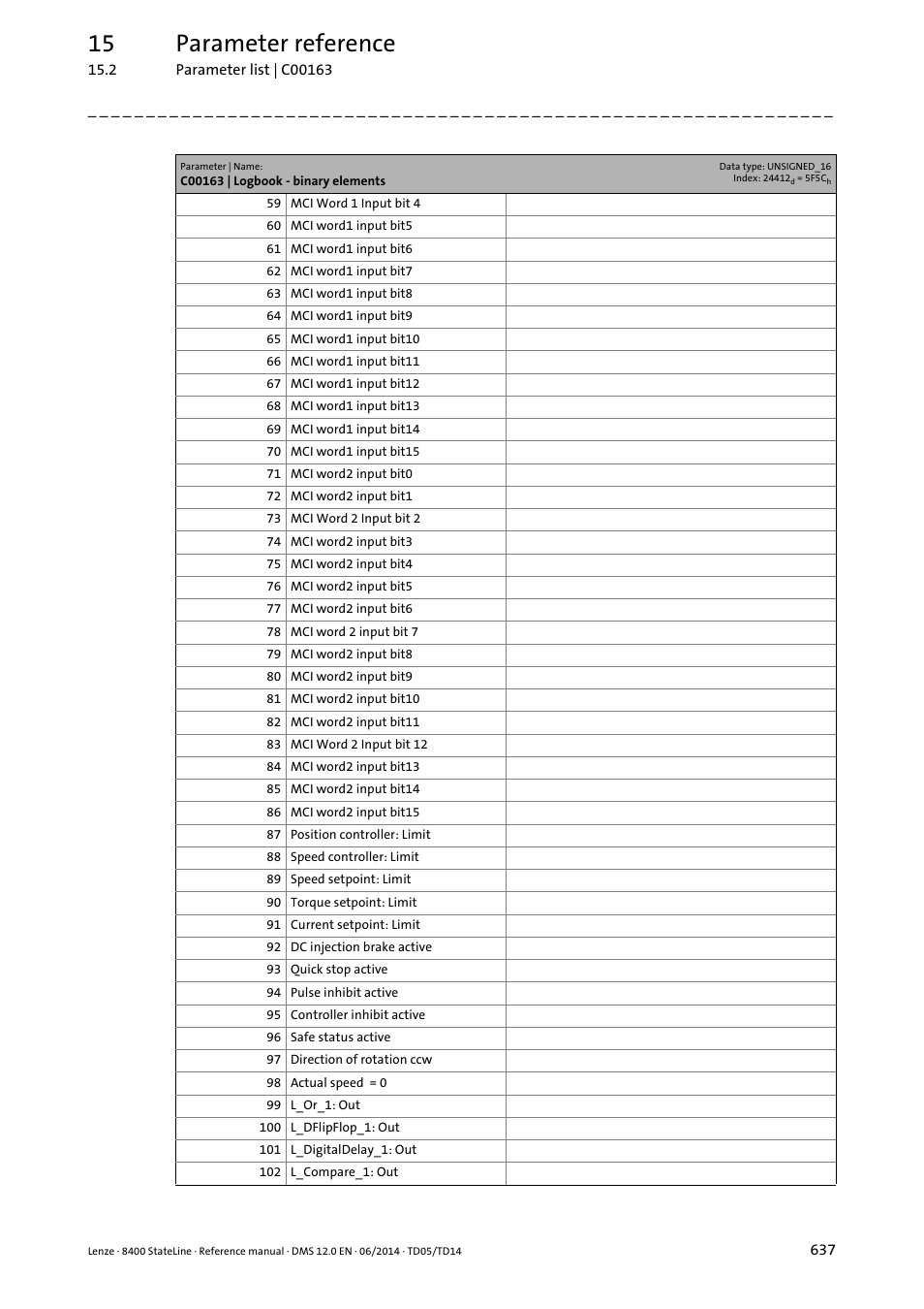 15 parameter reference | Lenze 8400 StateLine User Manual | Page 637 / 1030