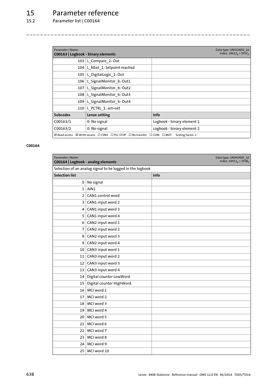 C00164 | logbook - analog elements, C00164/1, 15 parameter reference | Lenze 8400 StateLine User Manual | Page 638 / 1030