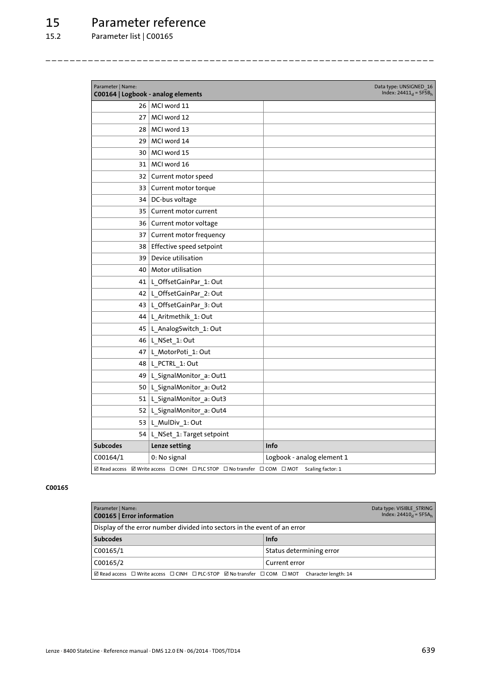 C00165 | error information, C00165/1, C00165/2 | C00165, 15 parameter reference | Lenze 8400 StateLine User Manual | Page 639 / 1030