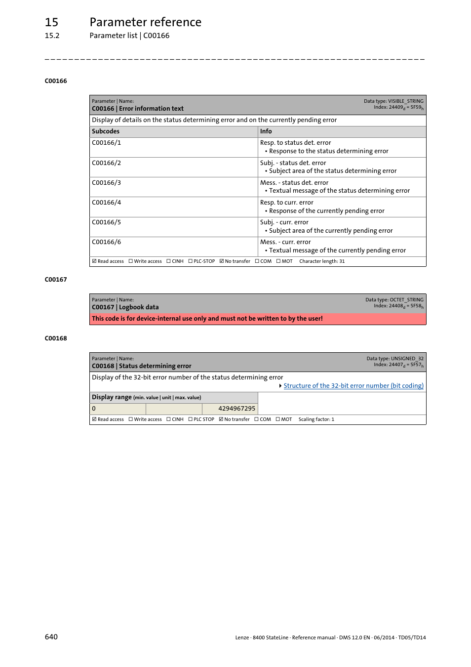 C00166 | error information text, C00168 | status determining error, C00166/3 | C00168, C00166/1, C00166/2, C00166/4, C00166/5, C00166/6, Lenze error number | Lenze 8400 StateLine User Manual | Page 640 / 1030