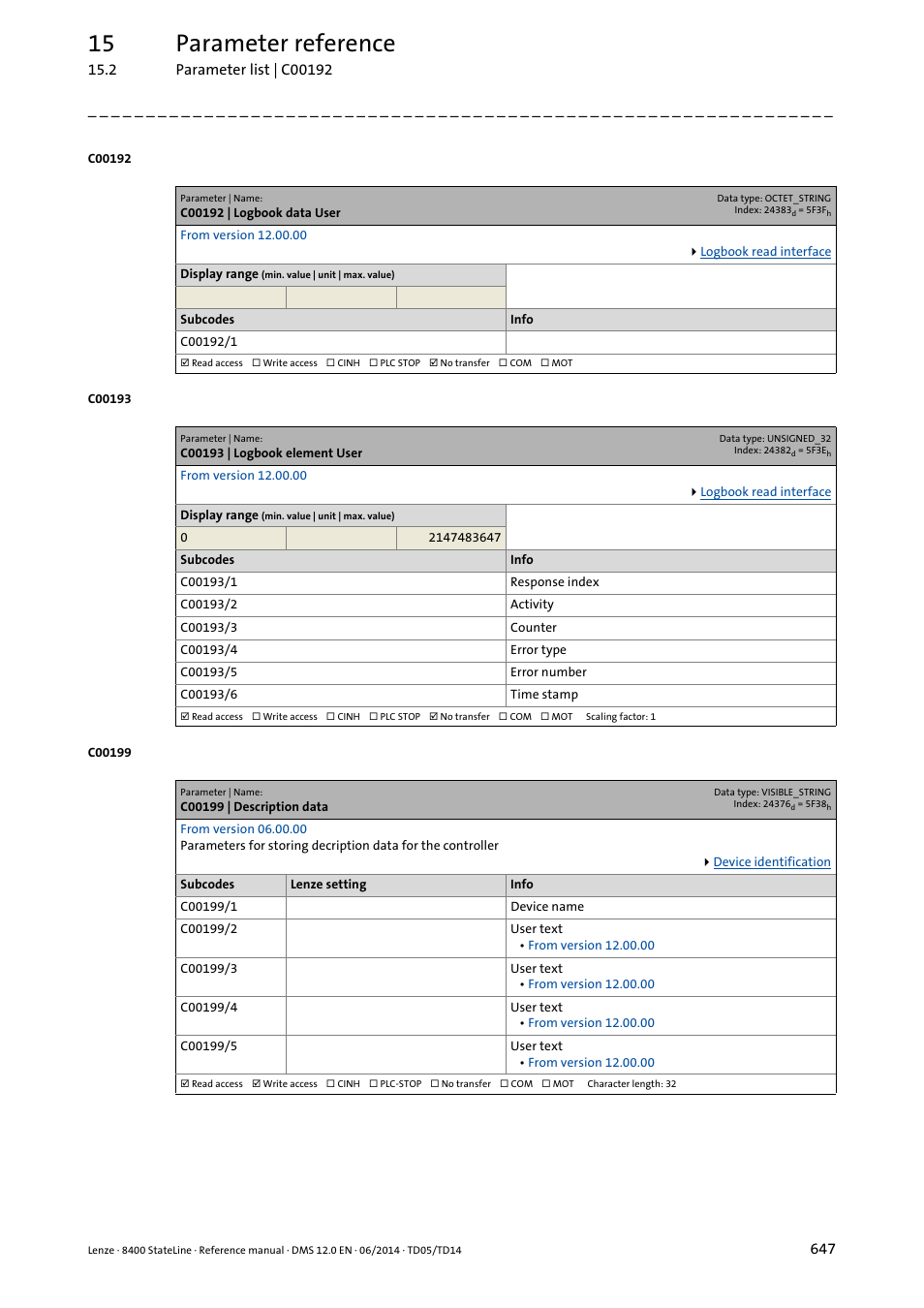 C00192 | logbook data user, C00193 | logbook element user, C00199 | description data | C00199/1, And th, C00199/2, Four, C00192/1, C00193, C00193/1 | Lenze 8400 StateLine User Manual | Page 647 / 1030