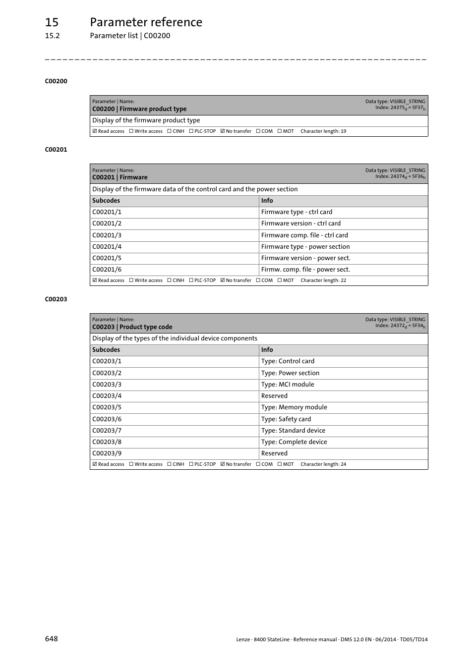 C00200 | firmware product type, C00201 | firmware, C00203 | product type code | C00200, C00201/1, C00203/1, 15 parameter reference | Lenze 8400 StateLine User Manual | Page 648 / 1030