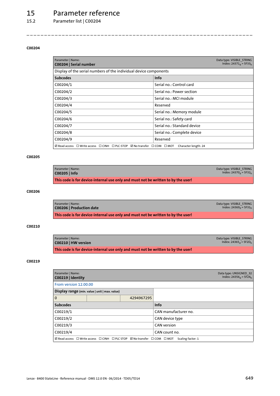 C00204 | serial number, C00219 | identity, C00204/1 | 15 parameter reference | Lenze 8400 StateLine User Manual | Page 649 / 1030