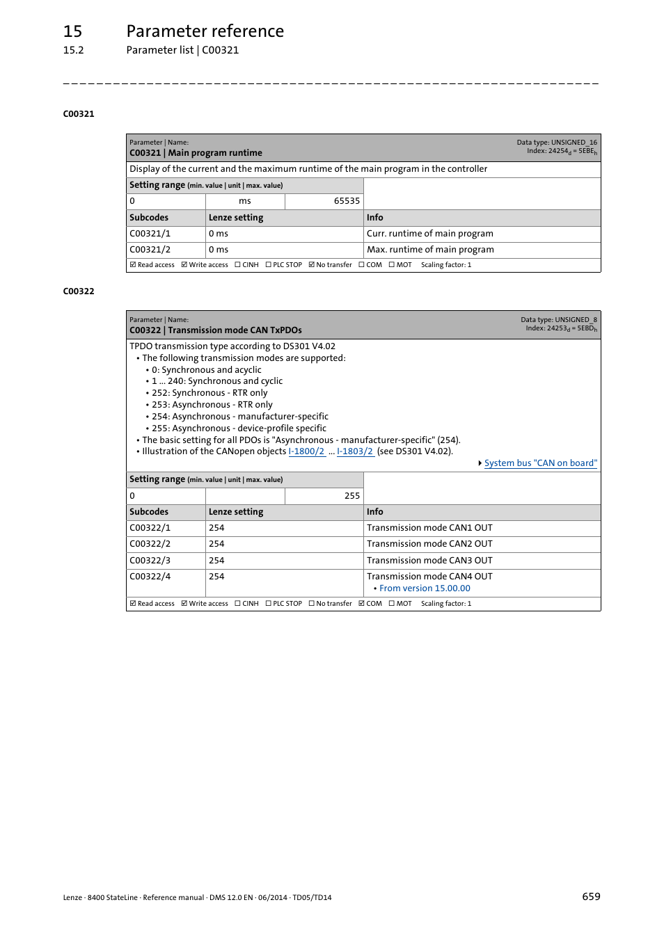 C00321 | main program runtime, C00322 | transmission mode can txpdos, C00322/1 | C00322/2, C00322/3, C00322/4, 15 parameter reference | Lenze 8400 StateLine User Manual | Page 659 / 1030