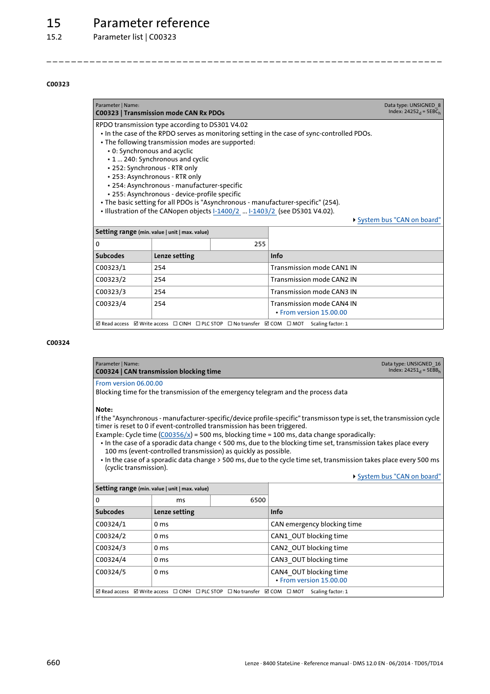 C00323 | transmission mode can rx pdos, C00324 | can transmission blocking time, C00324/x | C00324/2, C00324/3, C00324/4, C00324/5, C00323/1, C00323/2, C00323/3 | Lenze 8400 StateLine User Manual | Page 660 / 1030