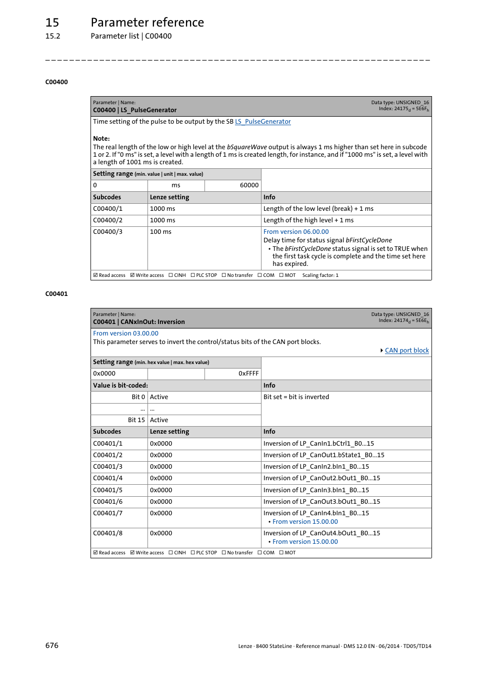 C00400 | ls_pulsegenerator, C00401 | canxinout: inversion, C00401/1 | C00401/3, C00401/5, C00401/7, C00401/2, C00401/4, C00401/6, C00401/8 | Lenze 8400 StateLine User Manual | Page 676 / 1030