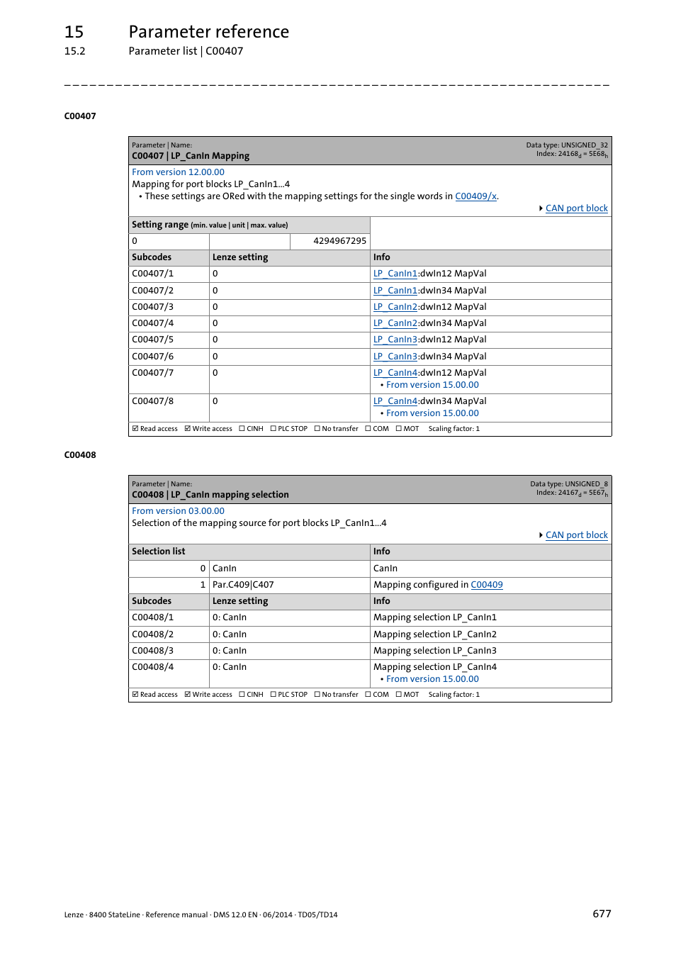 C00407 | lp_canin mapping, C00408 | lp_canin mapping selection, C00408/1 | C00407/1, C00407/2, C00408/2, C00407/3, C00407/4, C00408/3, C00407/5 | Lenze 8400 StateLine User Manual | Page 677 / 1030