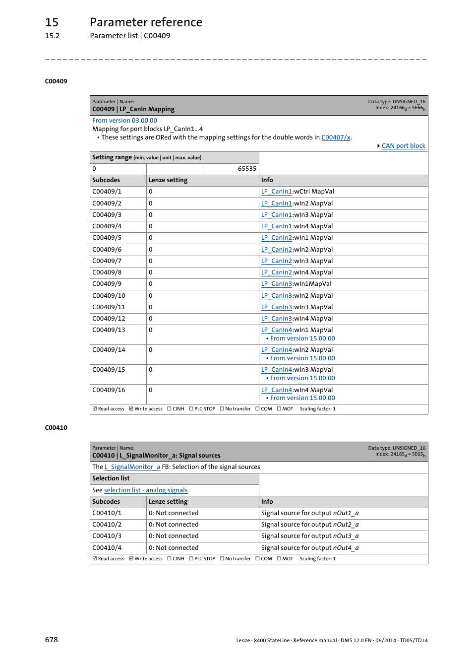 C00409 | lp_canin mapping, C00410 | l_signalmonitor_a: signal sources, Are selected in | C00410/1, C00409/1, C00409/2, C00409/3, C00409/4, C00409/5, C00409/6 | Lenze 8400 StateLine User Manual | Page 678 / 1030