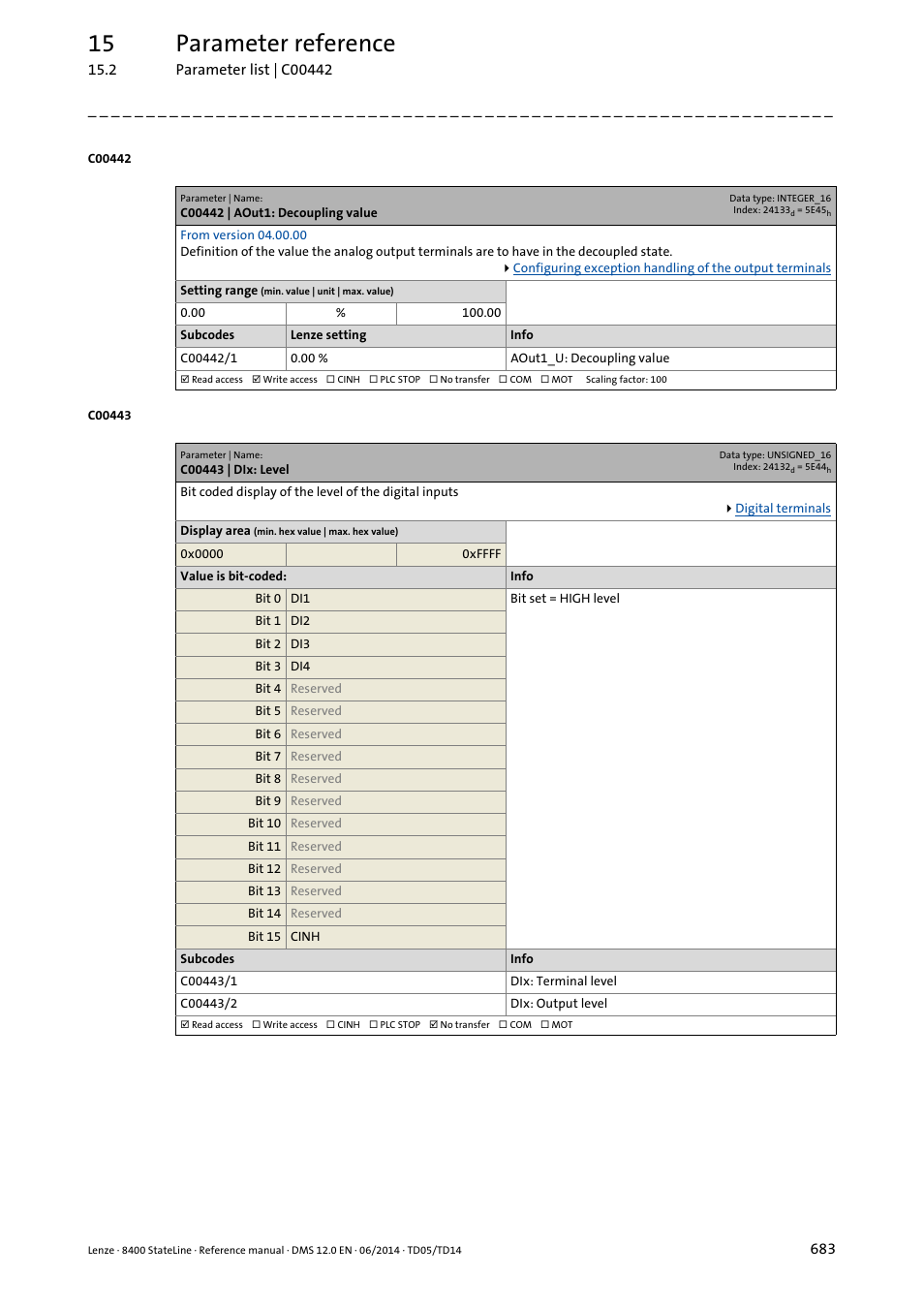 C00442 | aout1: decoupling value, C00443 | dix: level, C00443/1 | C00443/2, C00442/1, 15 parameter reference | Lenze 8400 StateLine User Manual | Page 683 / 1030