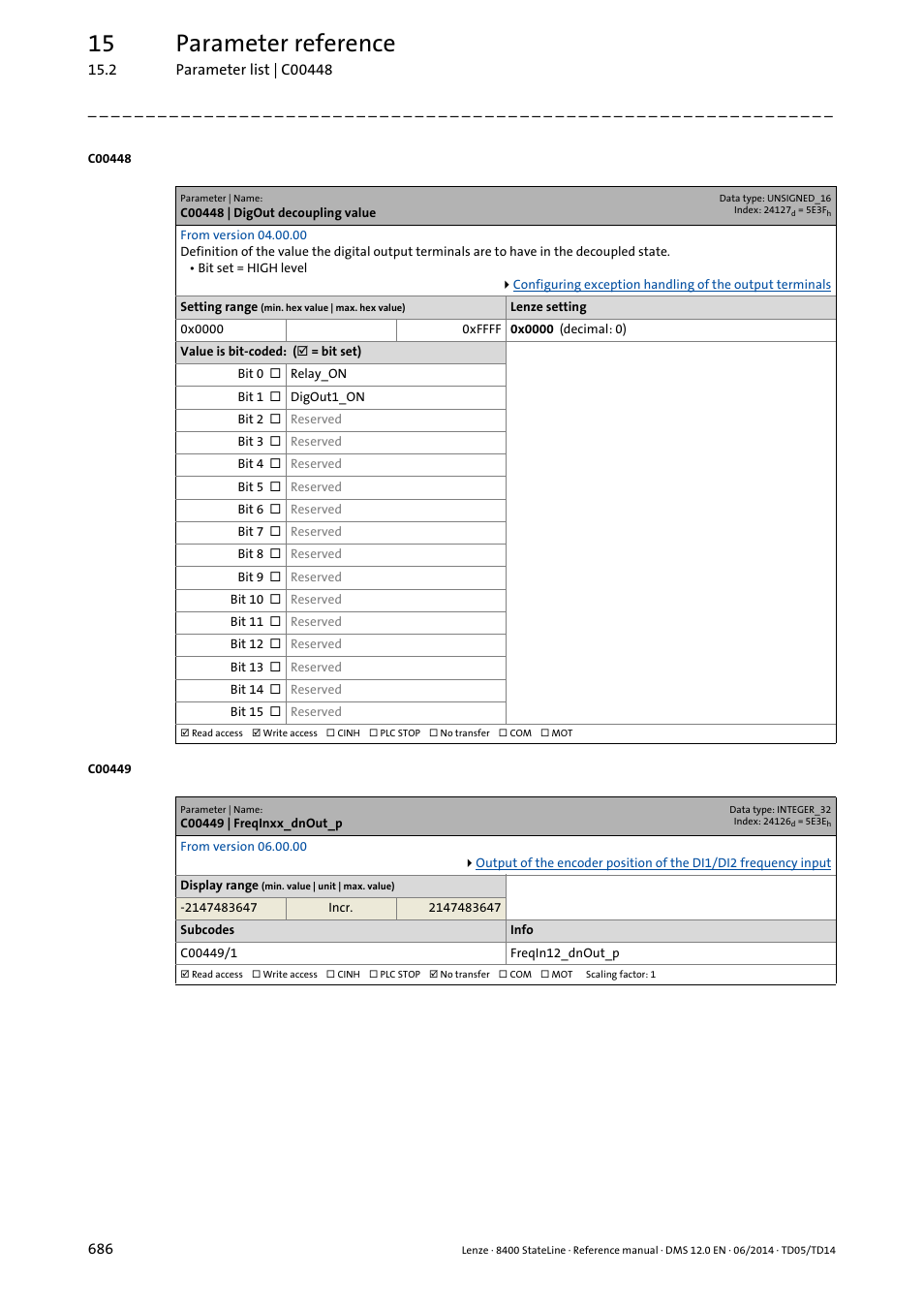 C00448 | digout decoupling value, C00449 | freqinxx_dnout_p, C00449/1 | C00448, 15 parameter reference | Lenze 8400 StateLine User Manual | Page 686 / 1030