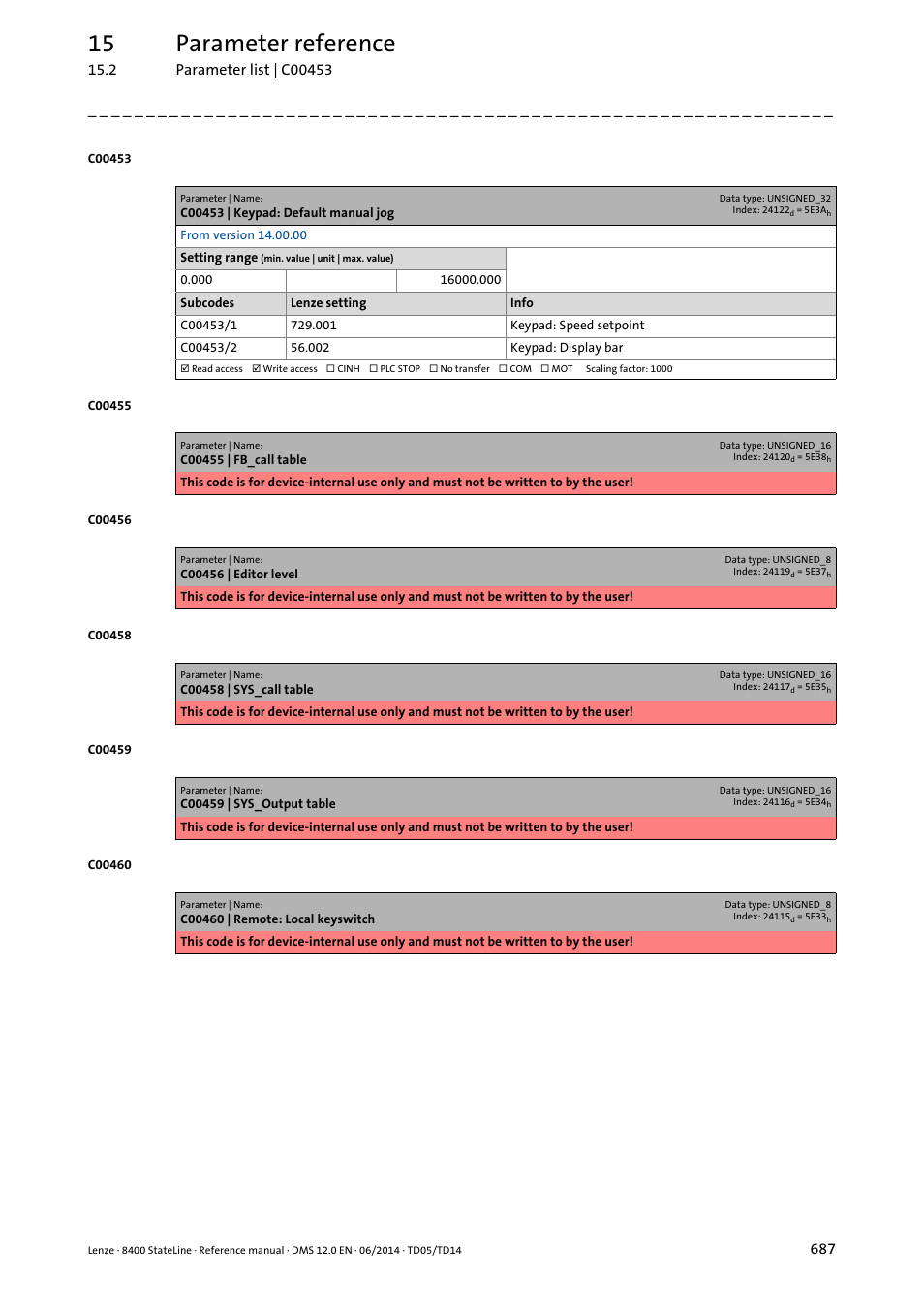 C00453 | keypad: default manual jog, 15 parameter reference | Lenze 8400 StateLine User Manual | Page 687 / 1030