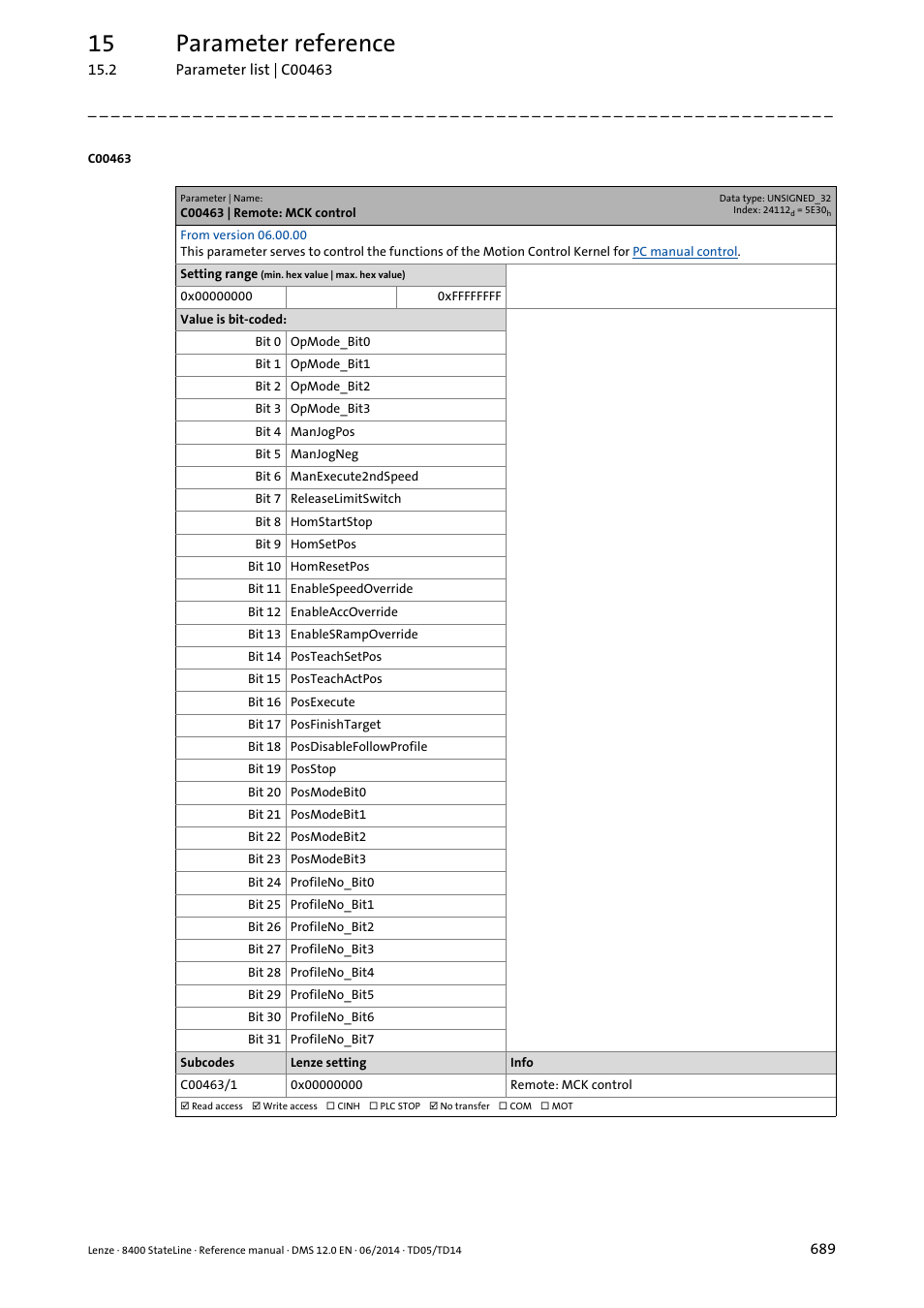 C00463 | remote: mck control, 15 parameter reference | Lenze 8400 StateLine User Manual | Page 689 / 1030