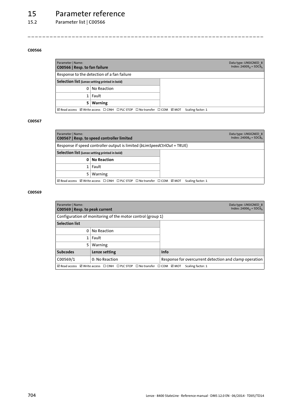 C00566 | resp. to fan failure, C00567 | resp. to speed controller limited, C00569 | resp. to peak current | C00566, C00569/1, C00567, 15 parameter reference | Lenze 8400 StateLine User Manual | Page 704 / 1030