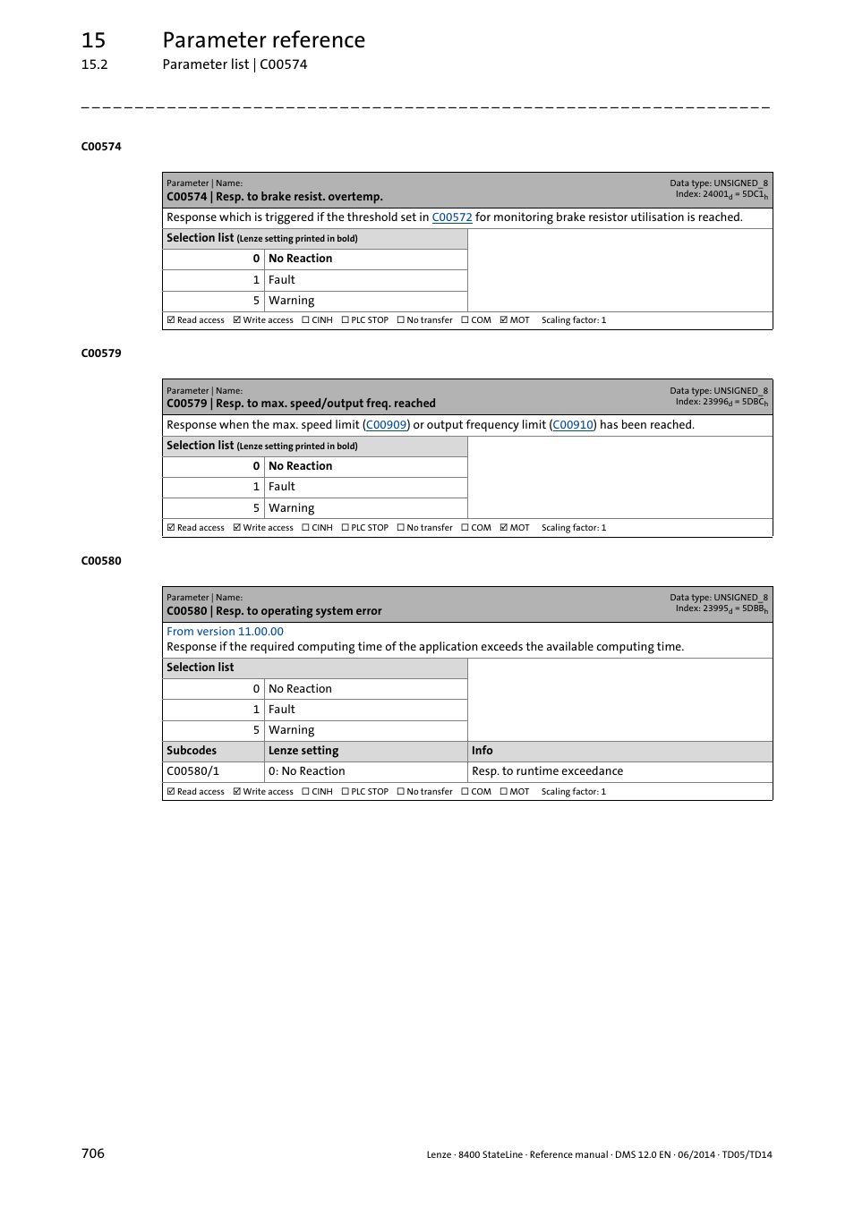 C00574 | resp. to brake resist. overtemp, C00579 | resp. to max. speed/output freq. reached, C00580 | resp. to operating system error | C00574, Tting of, C00580/1, C00579, 15 parameter reference | Lenze 8400 StateLine User Manual | Page 706 / 1030