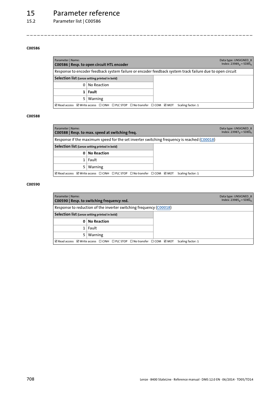 C00586 | resp. to open circuit htl encoder, C00588 | resp. to max. speed at switching freq, C00590 | resp. to switching frequency red | C00586, Is activated, C00590, C00588, 15 parameter reference | Lenze 8400 StateLine User Manual | Page 708 / 1030