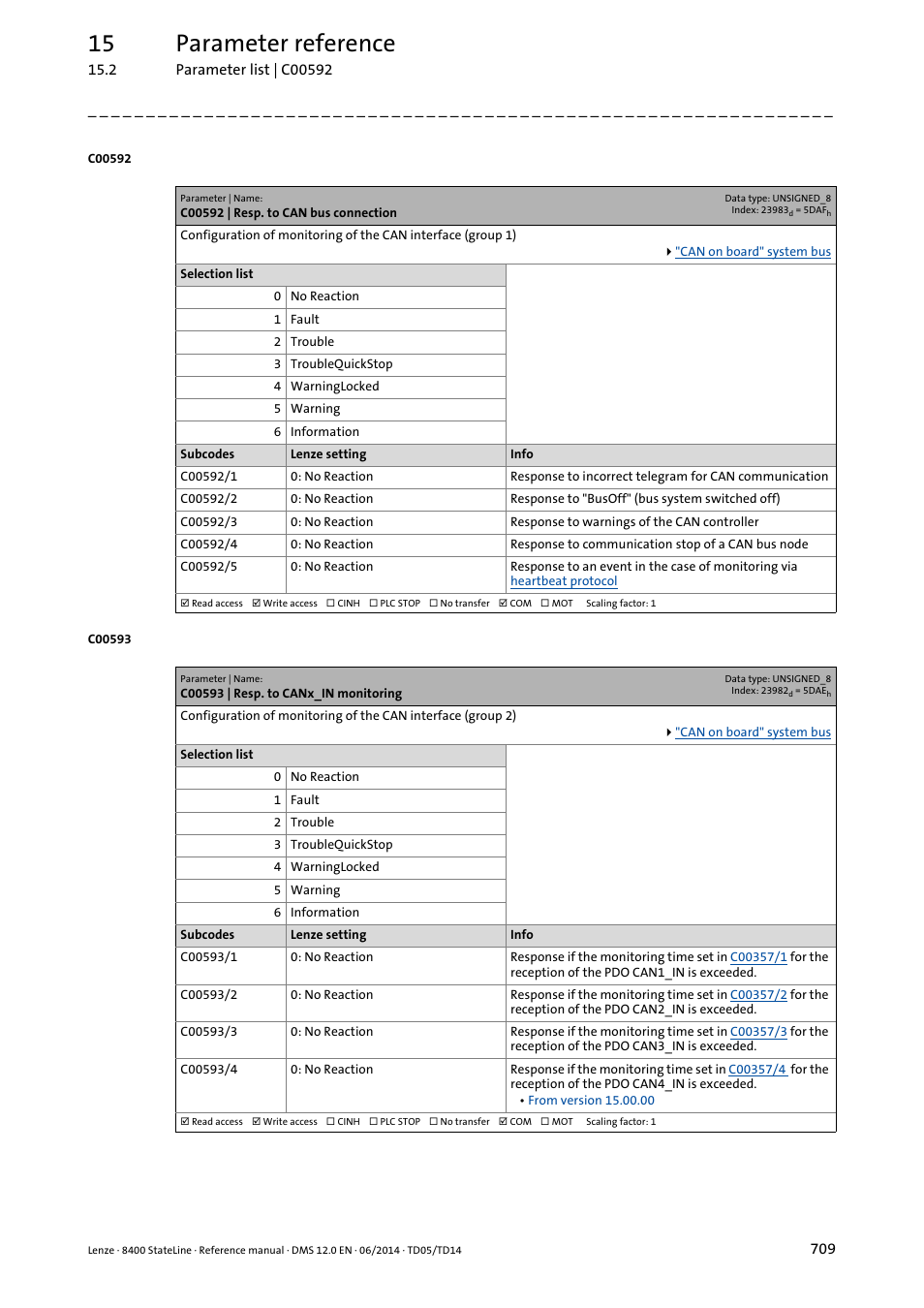 C00592 | resp. to can bus connection, C00593 | resp. to canx_in monitoring, C00592/1 | C00592/3, C00592/4, C00592/5, C00593/1, C00593/2, C00593/3, C00592/2 | Lenze 8400 StateLine User Manual | Page 709 / 1030