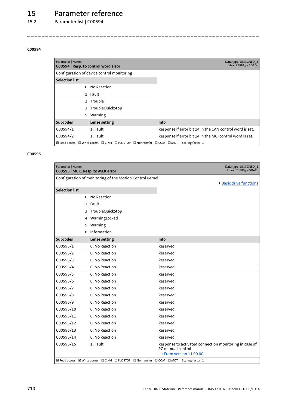 C00594 | resp. to control word error, C00595 | mck: resp. to mck error, C00594/1 | C00594/2, 15 parameter reference | Lenze 8400 StateLine User Manual | Page 710 / 1030