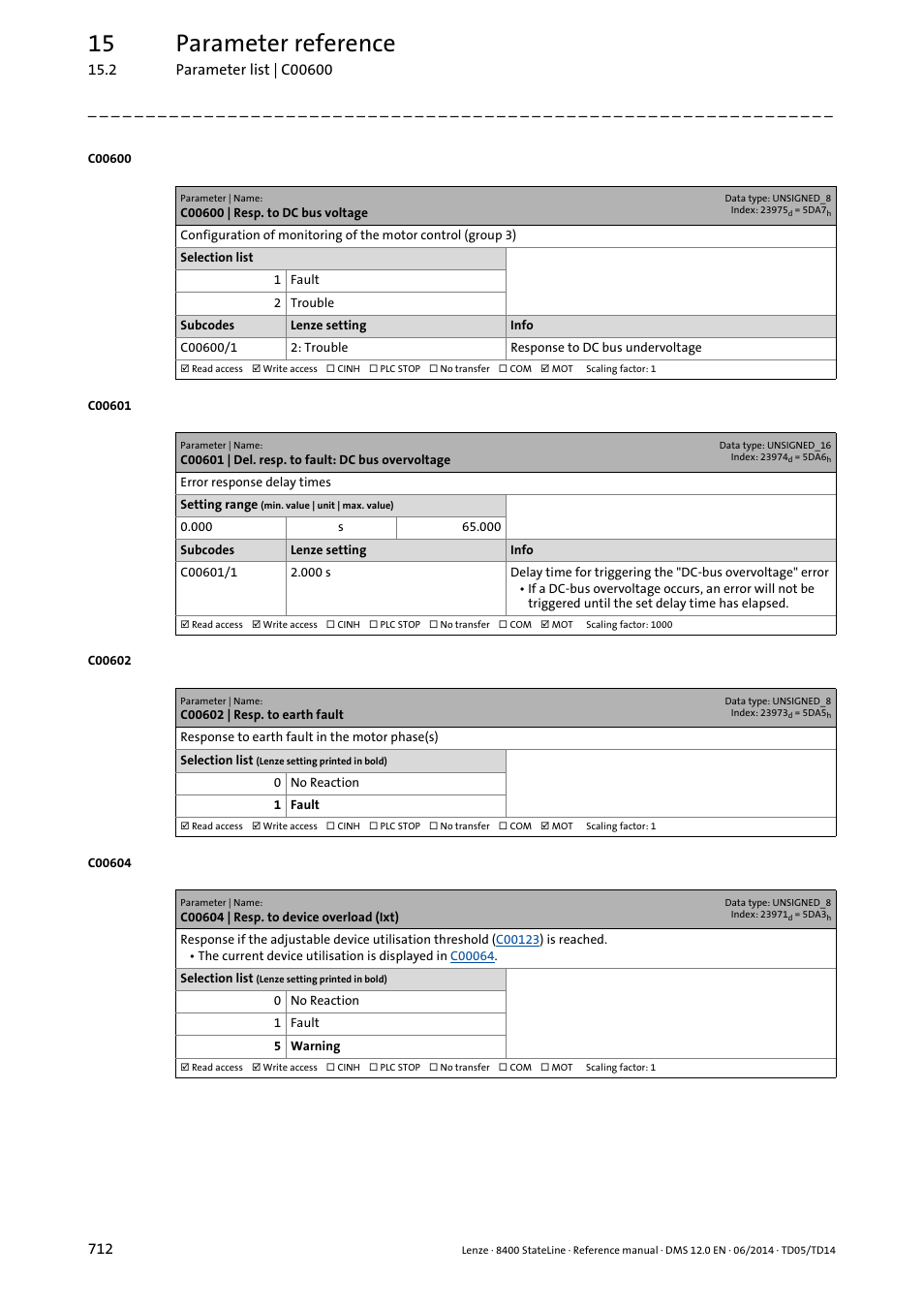 C00600 | resp. to dc bus voltage, C00601 | del. resp. to fault: dc bus overvoltage, C00602 | resp. to earth fault | C00604 | resp. to device overload (ixt), Epending on, C00600/1, C00604, C00601, C00602, To "0 | Lenze 8400 StateLine User Manual | Page 712 / 1030