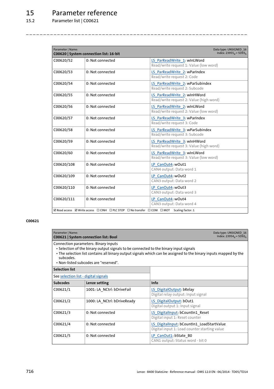 C00621 | system connection list: bool, C00621/1, C00621/2 | C00621/3, C00621/4, C00621, C00621/123, C00621/124, C00621/125, 15 parameter reference | Lenze 8400 StateLine User Manual | Page 716 / 1030