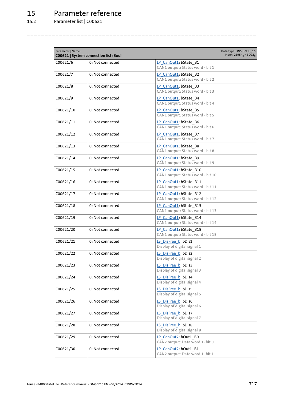 15 parameter reference | Lenze 8400 StateLine User Manual | Page 717 / 1030