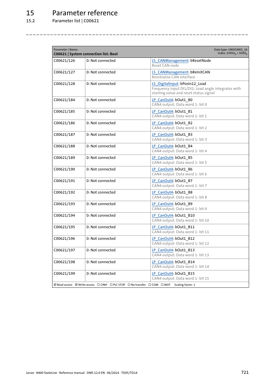 15 parameter reference | Lenze 8400 StateLine User Manual | Page 721 / 1030