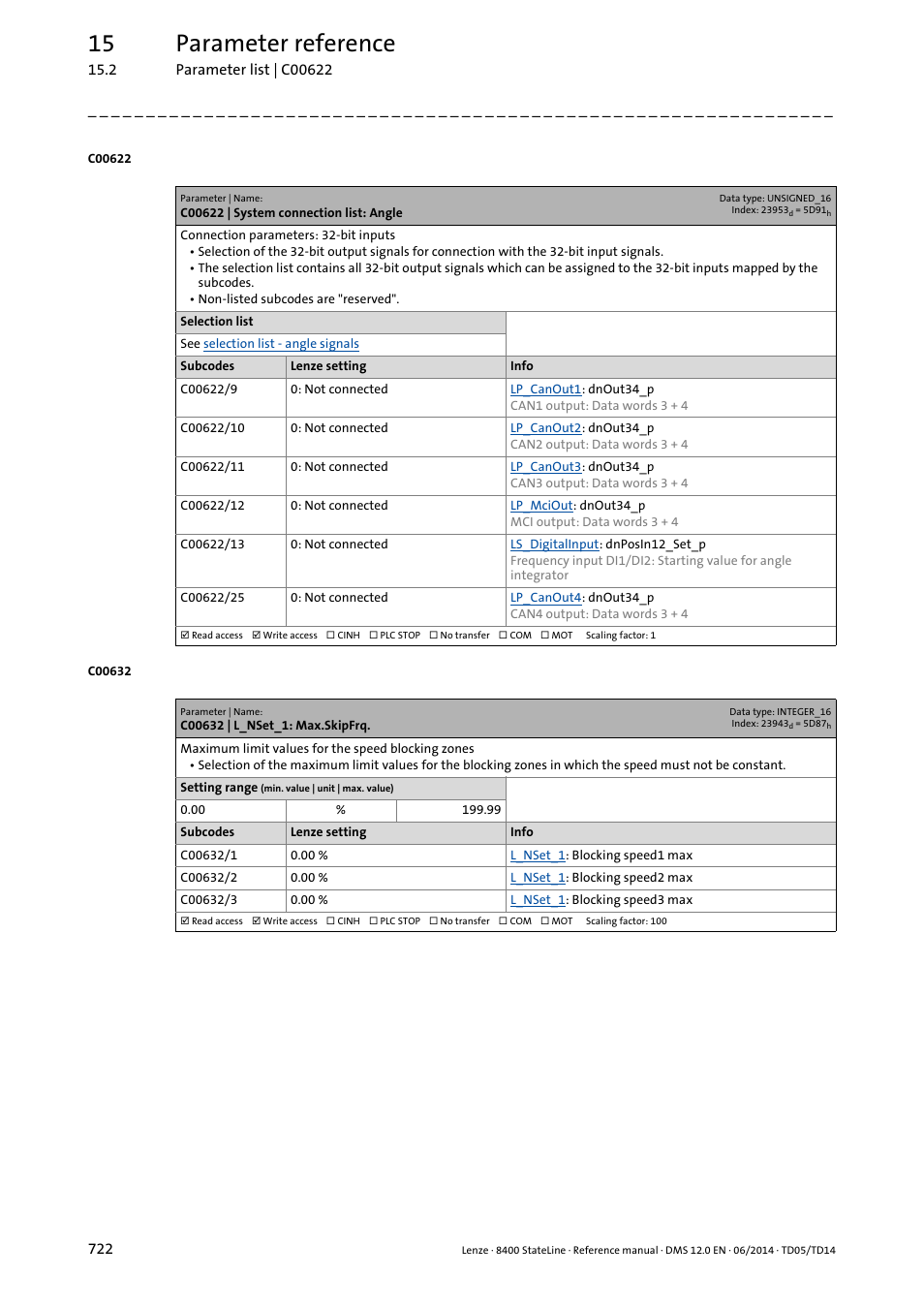 C00622 | system connection list: angle, C00632 | l_nset_1: max.skipfrq, C00632/1 | C00632/2, C00632/3, 15 parameter reference | Lenze 8400 StateLine User Manual | Page 722 / 1030