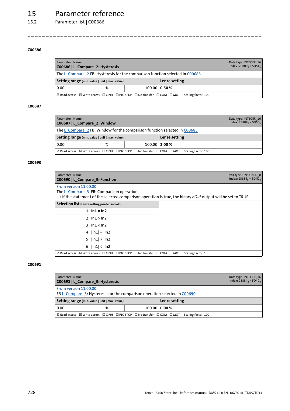 C00686 | l_compare_2: hysteresis, C00687 | l_compare_2: window, C00690 | l_compare_3: function | C00691 | l_compare_3: hysteresis, 15 parameter reference | Lenze 8400 StateLine User Manual | Page 728 / 1030