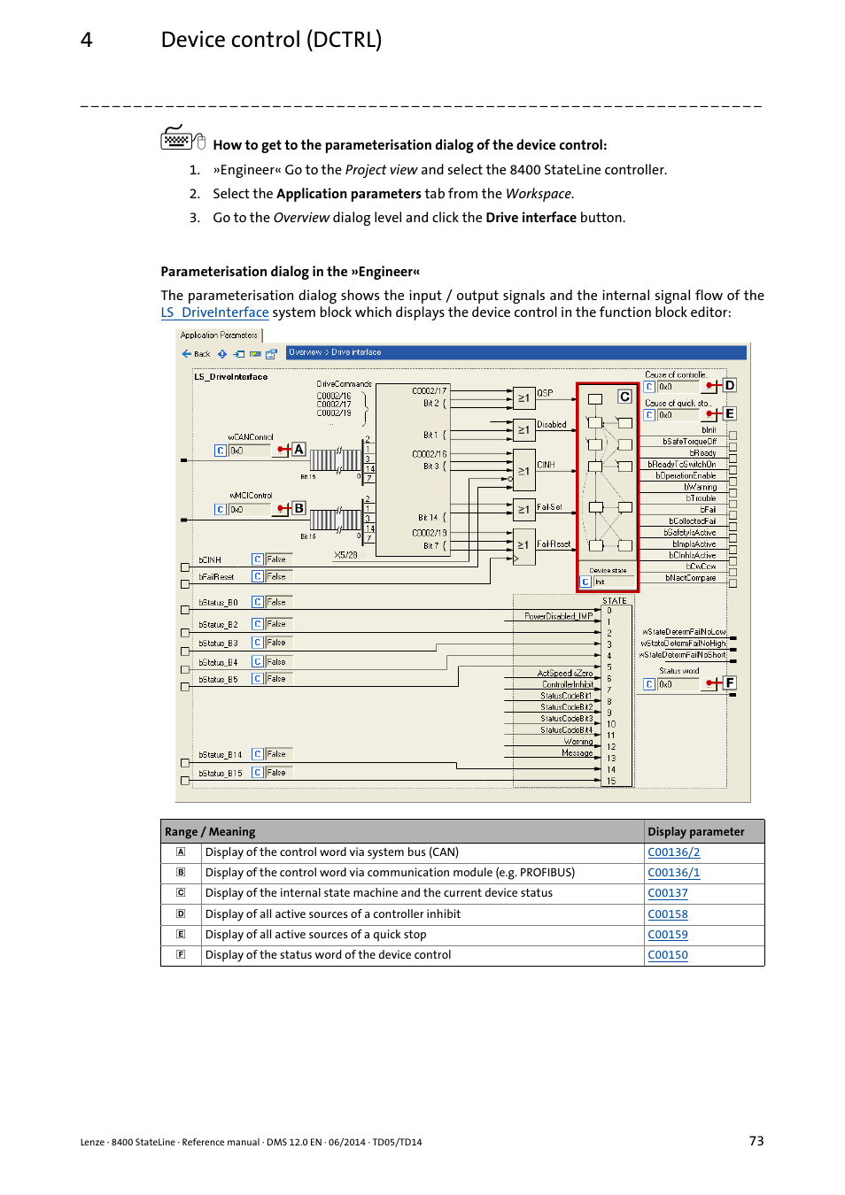 4device control (dctrl) | Lenze 8400 StateLine User Manual | Page 73 / 1030