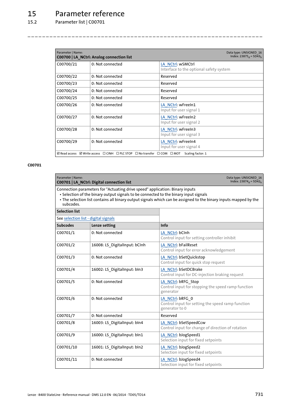 C00701 | la_nctrl: digital connection list, C00701/4, C00701/10 | Which repres, Jogramp1, C00701/13, C00701/x, C00701/1, Ce in, C00701 | Lenze 8400 StateLine User Manual | Page 731 / 1030