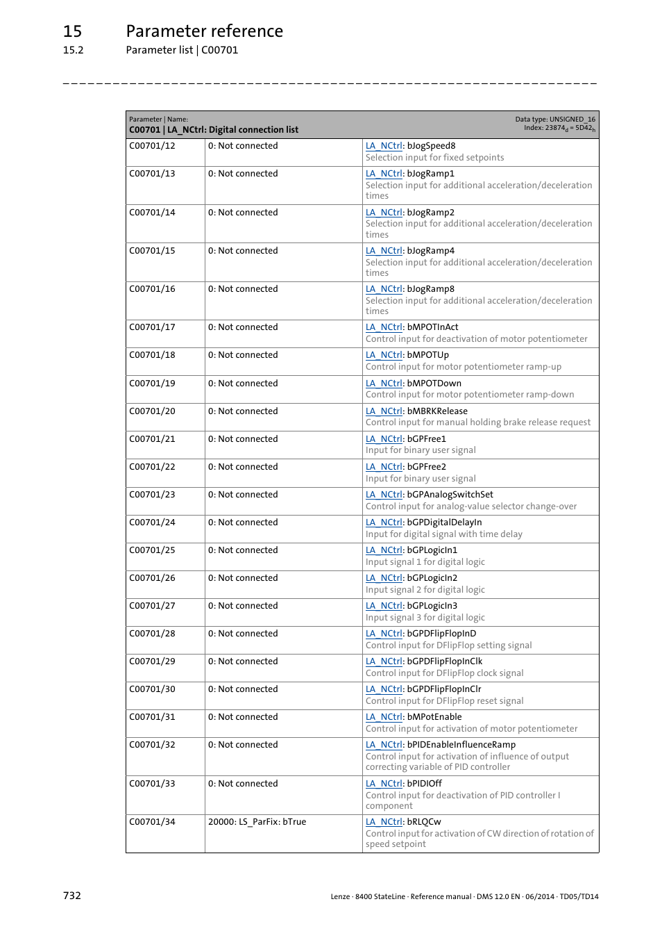 15 parameter reference | Lenze 8400 StateLine User Manual | Page 732 / 1030