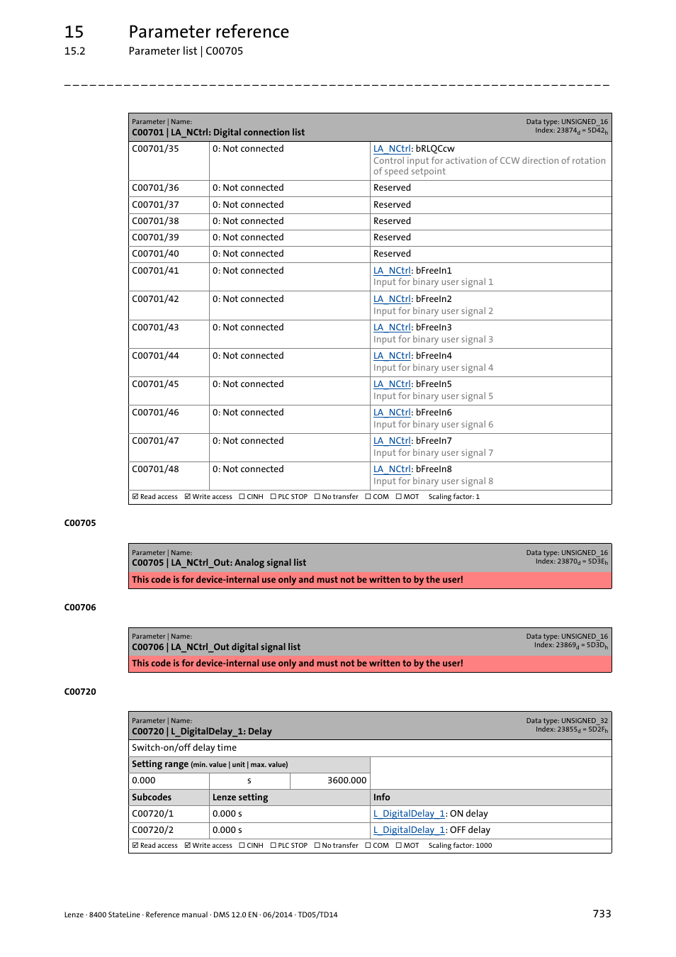 C00720 | l_digitaldelay_1: delay, C00720/1, C00720/2 | 15 parameter reference | Lenze 8400 StateLine User Manual | Page 733 / 1030