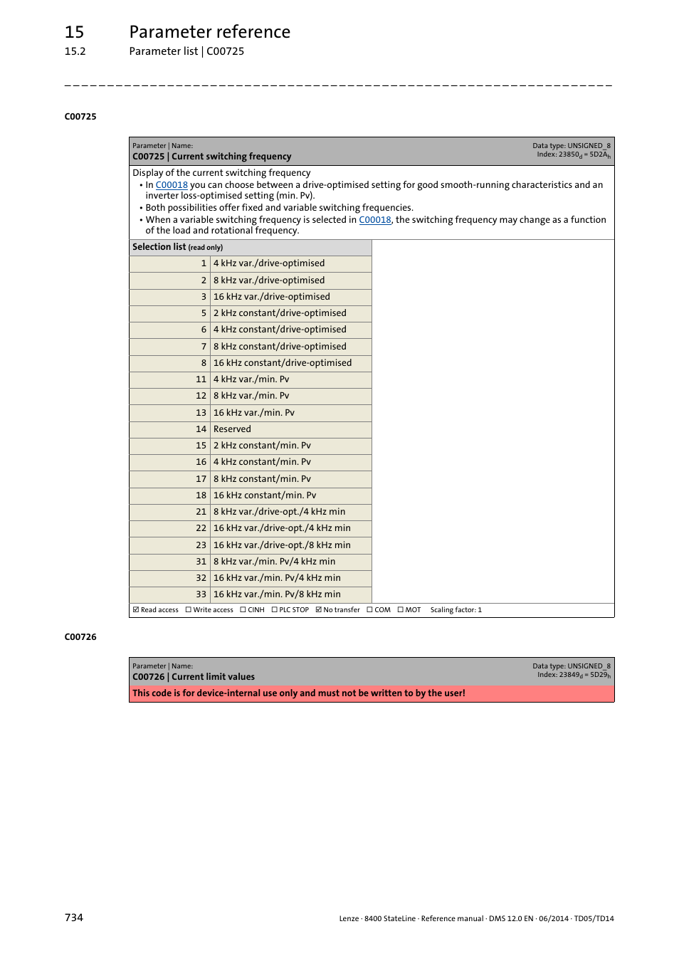C00725 | current switching frequency, C00725, 15 parameter reference | Lenze 8400 StateLine User Manual | Page 734 / 1030