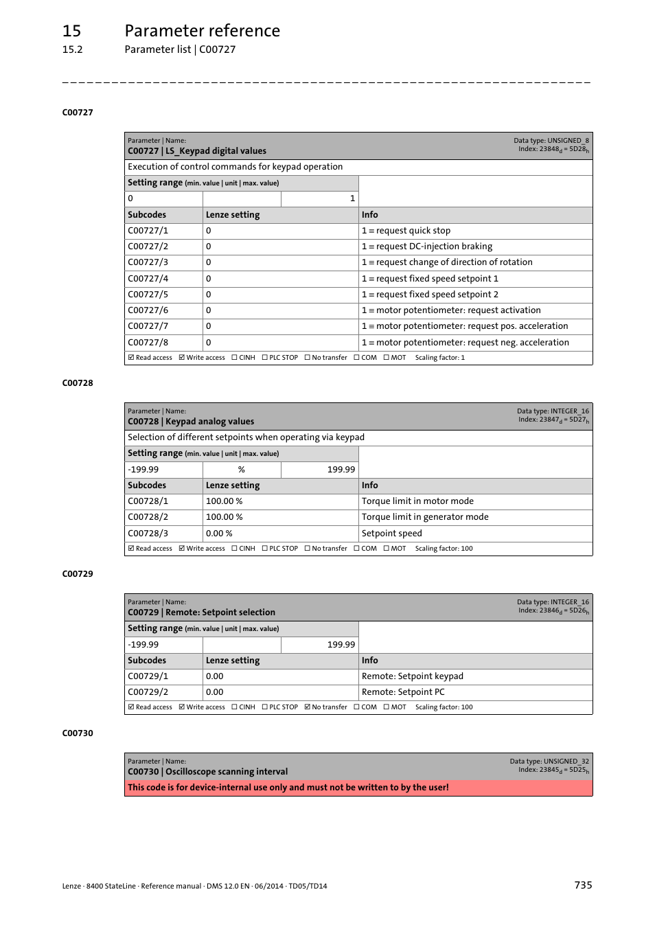 C00727 | ls_keypad digital values, C00728 | keypad analog values, C00729 | remote: setpoint selection | Meterised via, C00728/1, C00728/2, C00728/3, 15 parameter reference | Lenze 8400 StateLine User Manual | Page 735 / 1030