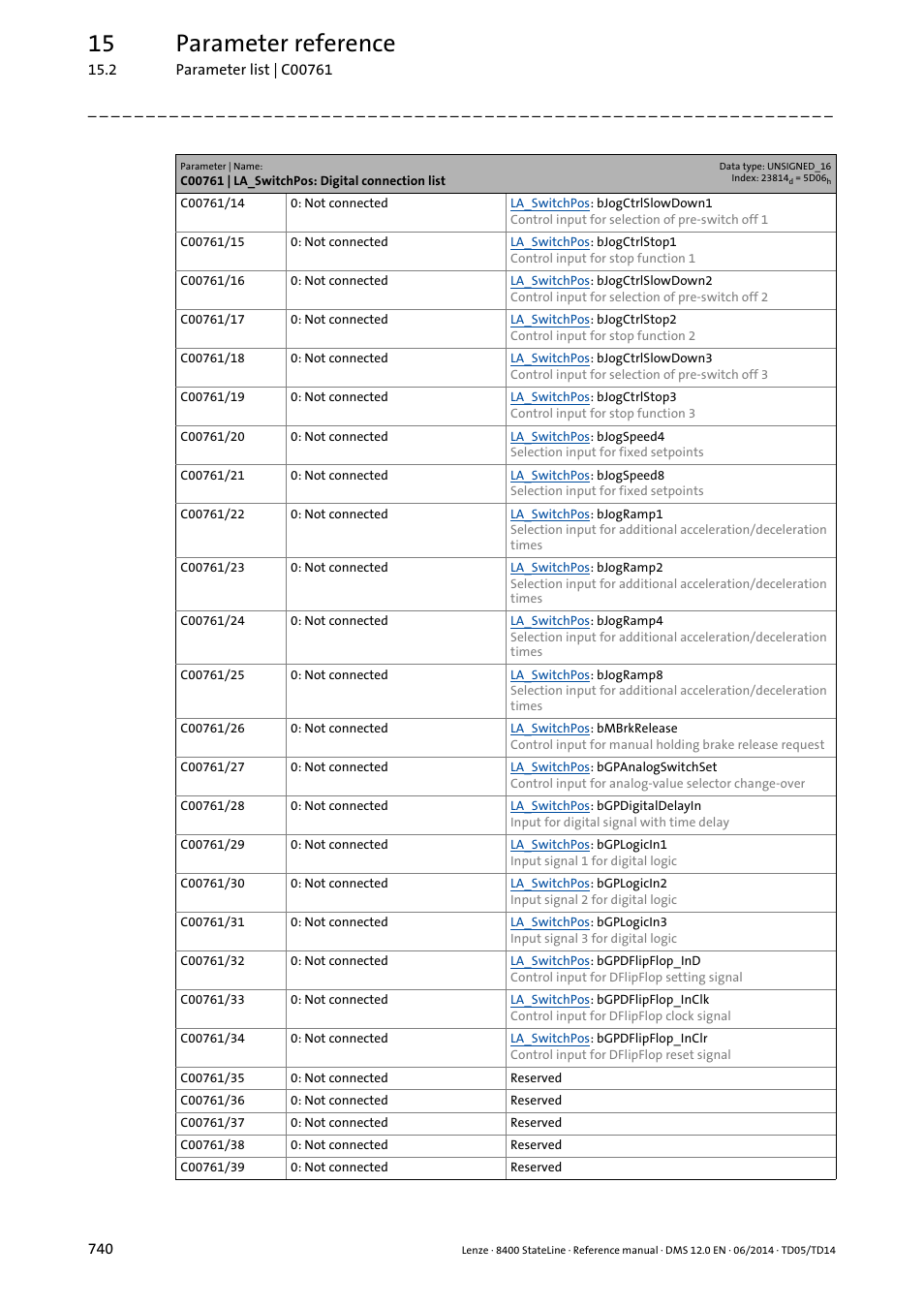 15 parameter reference | Lenze 8400 StateLine User Manual | Page 740 / 1030