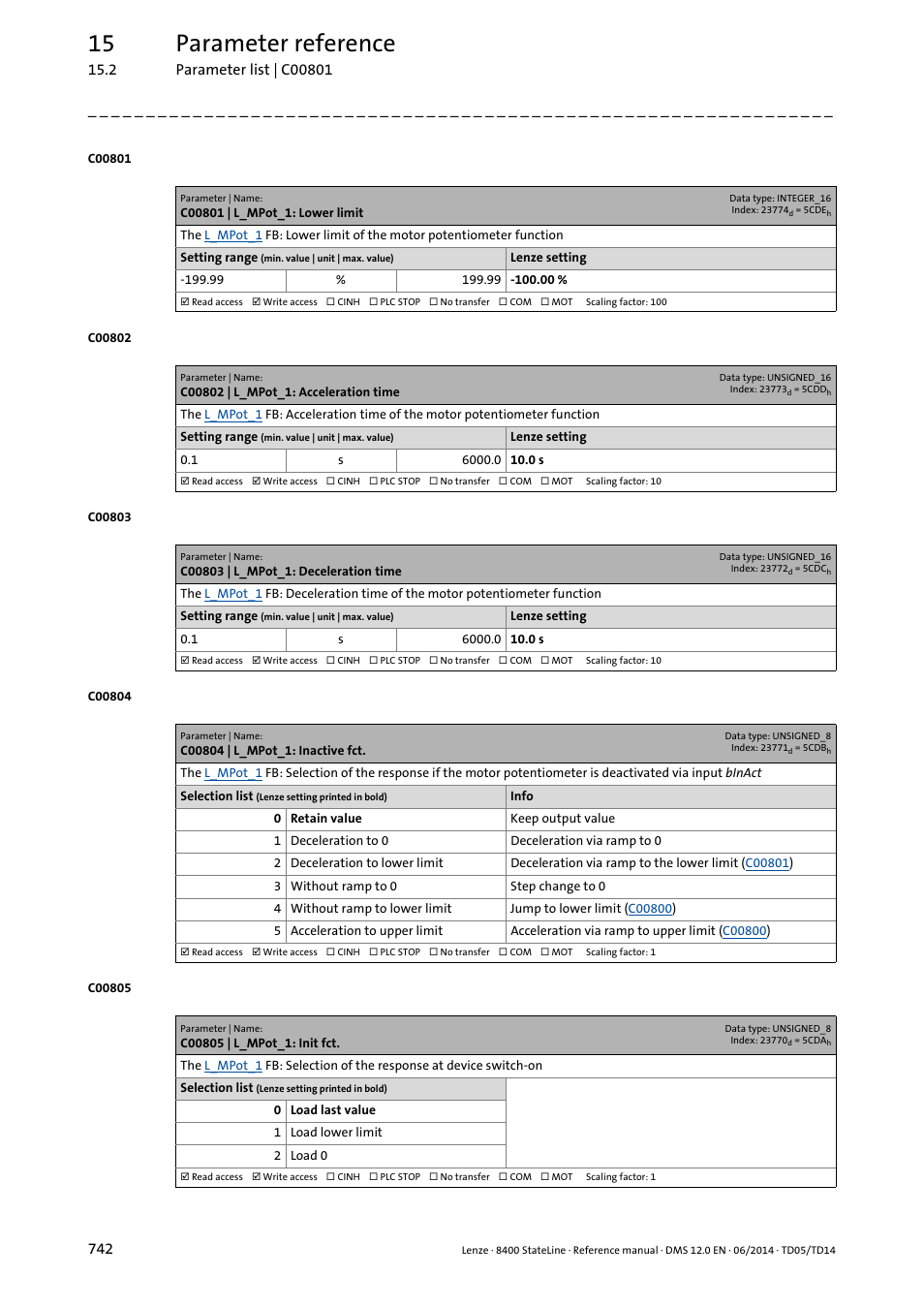 C00801 | l_mpot_1: lower limit, C00802 | l_mpot_1: acceleration time, C00803 | l_mpot_1: deceleration time | C00804 | l_mpot_1: inactive fct, C00805 | l_mpot_1: init fct, C00805, C00802, C00804, C00801, T in | Lenze 8400 StateLine User Manual | Page 742 / 1030